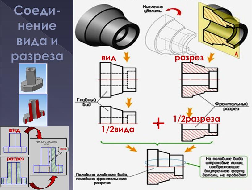 Соеди-нение вида и разреза разрез вид вид разрез + 1/2вида 1/2разреза