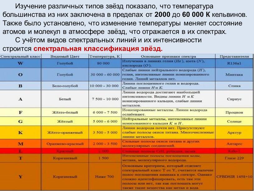 Изучение различных типов звёзд показало, что температура большинства из них заключена в пределах от 2000 до 60 000