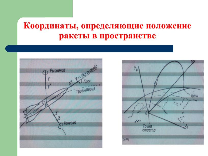 Координаты, определяющие положение ракеты в пространстве