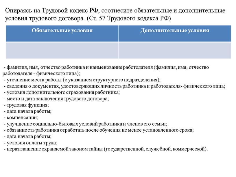 Опираясь на Трудовой кодекс РФ, соотнесите обязательные и дополнительные условия трудового договора