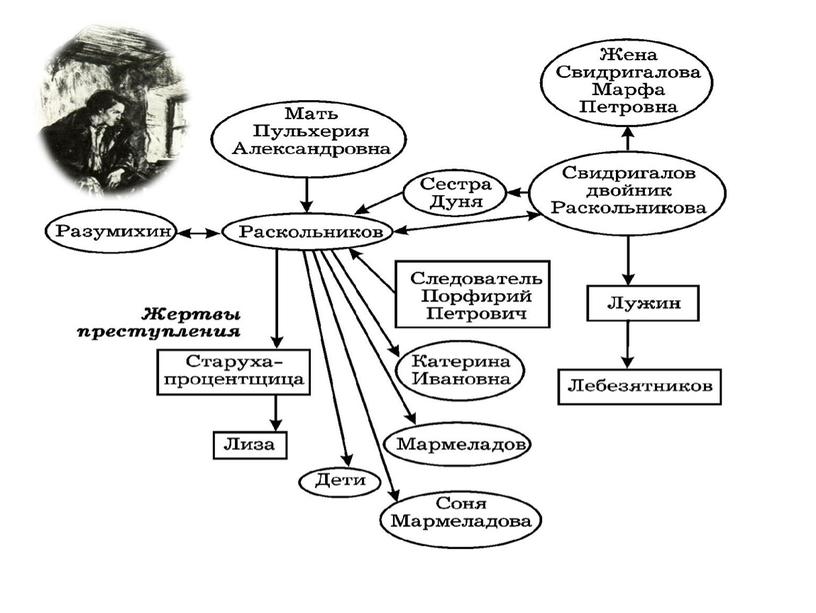 Ф. М. Достоевский. "Преступление и наказание". Мифы и реальность Раскольникова. Урок литературы в 10 классе.