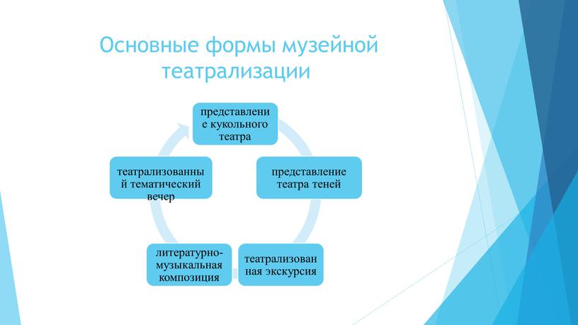 Основные формы музейной театрализации