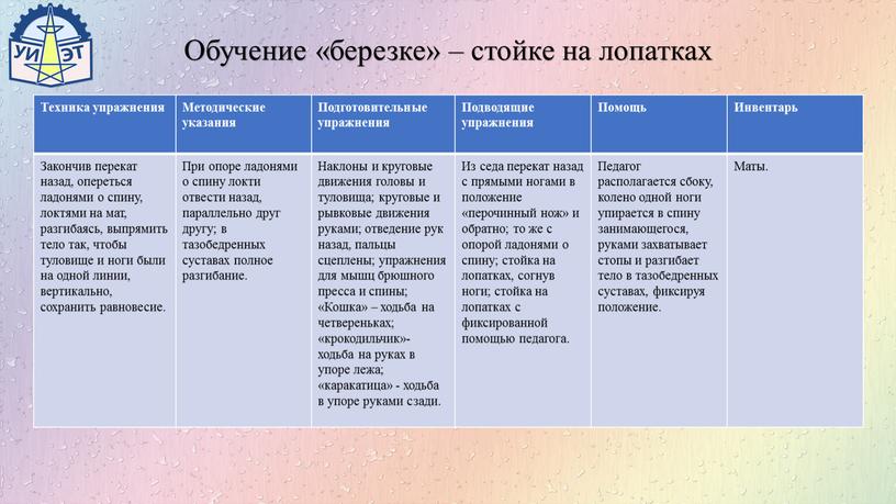 Техника упражнения Методические указания