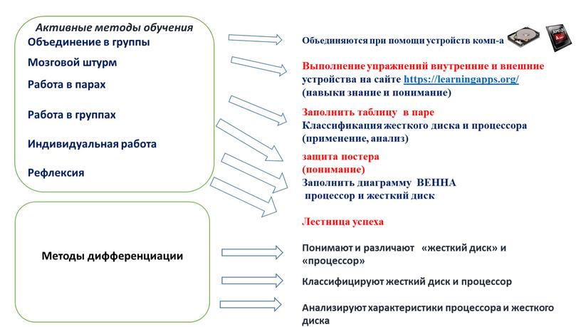 Активные методы обучения Объединение в группы