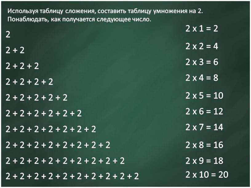 Используя таблицу сложения, составить таблицу умножения на 2