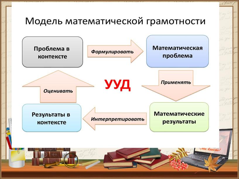 Естественнонаучная и математическая грамотность в контексте требований ФГОС