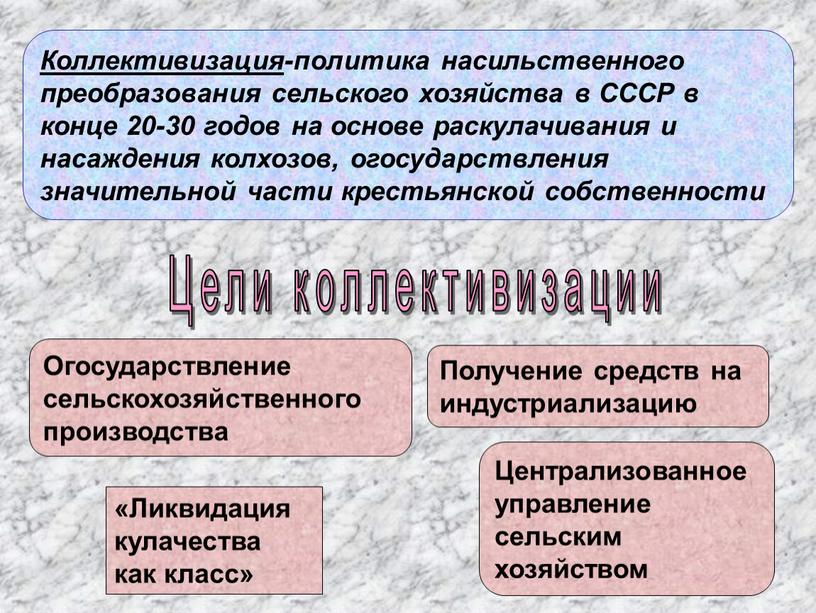 Цели коллективизации Огосударствление сельскохозяйственного производства «Ликвидация кулачества как класс»