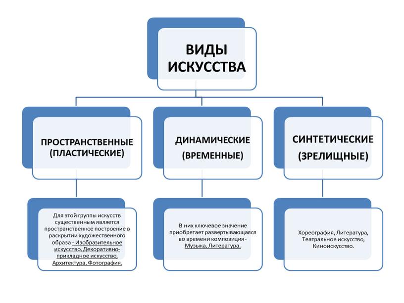 Электронное-методическое пособие по искусству (Презентации 1 класс)