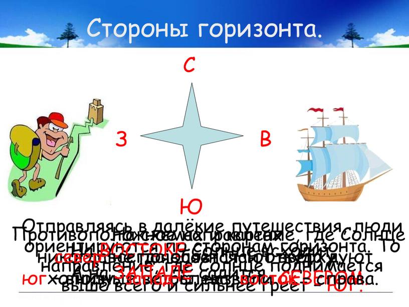 Стороны горизонта. Отправляясь в далёкие путешествия, люди ориентируются по сторонам горизонта