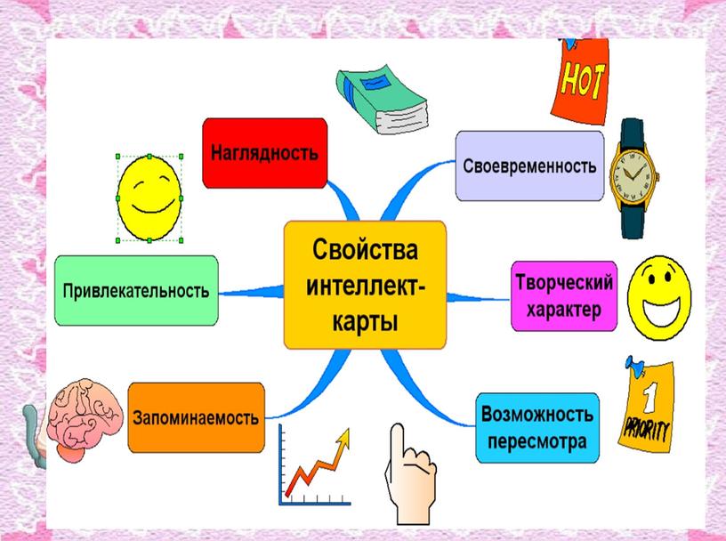 МАСТЕР-КЛАСС «Активные формы и методы обучения  на уроках русского языка и литературного чтенияв начальной школе с применением инновационных  технологий»