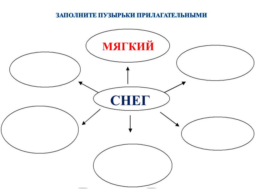 ЗАПОЛНИТЕ ПУЗЫРЬКИ ПРИЛАГАТЕЛЬНЫМИ