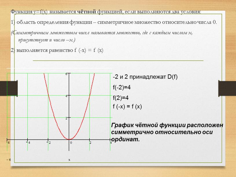 Функция у=f(x) называется чётной функцией, если выполняются два условия: 1) область определения функции – симметричное множество относительно числа 0