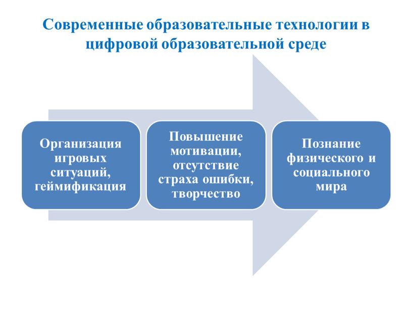 Современные образовательные технологии в цифровой образовательной среде