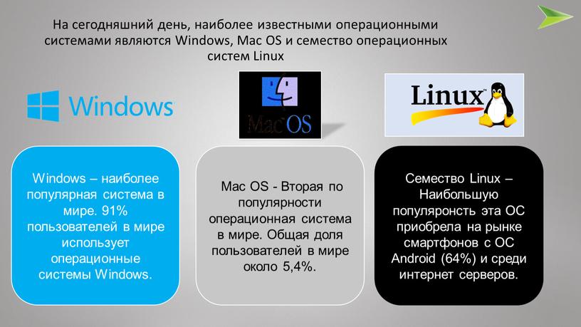 На сегодняшний день, наиболее известными операционными системами являются