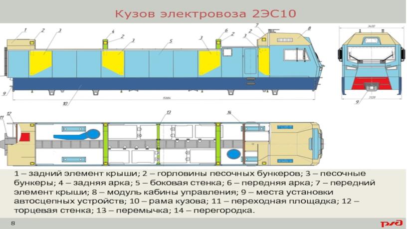 Кузов электровоза 2ЭС10