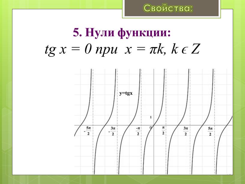 Нули функции: tg x = 0 при x = πk, k ϵ