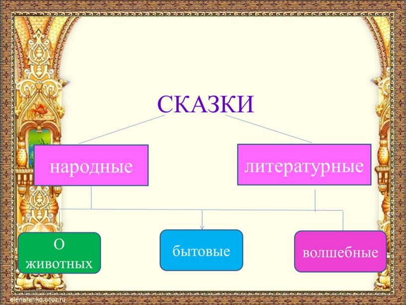 СКАЗКИ 05.01.2024 12