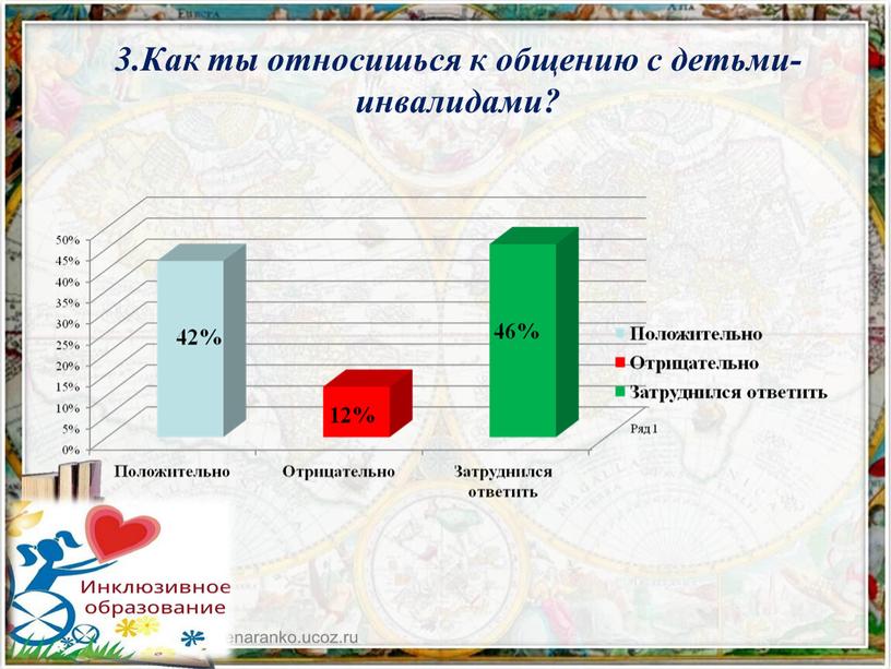 Как ты относишься к общению с детьми-инвалидами?