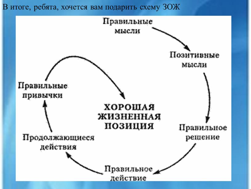 В итоге, ребята, хочется вам подарить схему