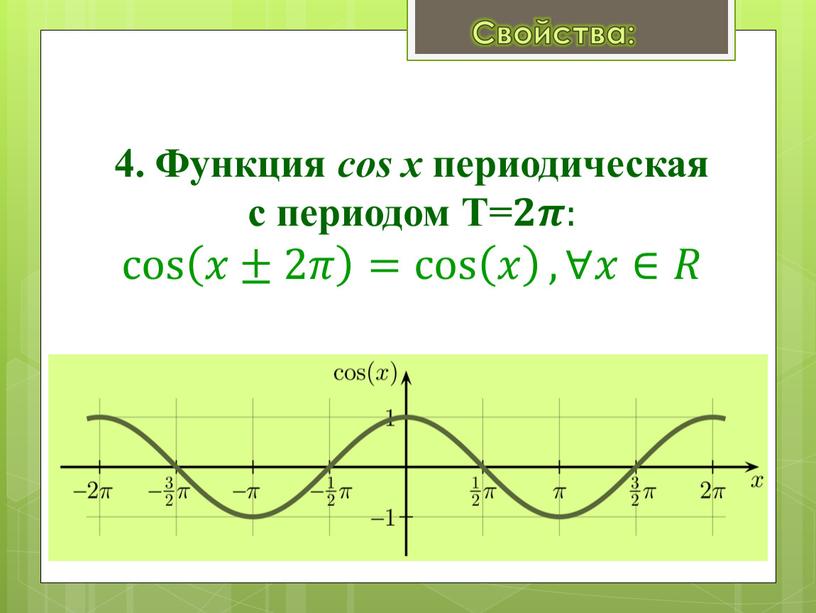 Функция cos x периодическая с периодом