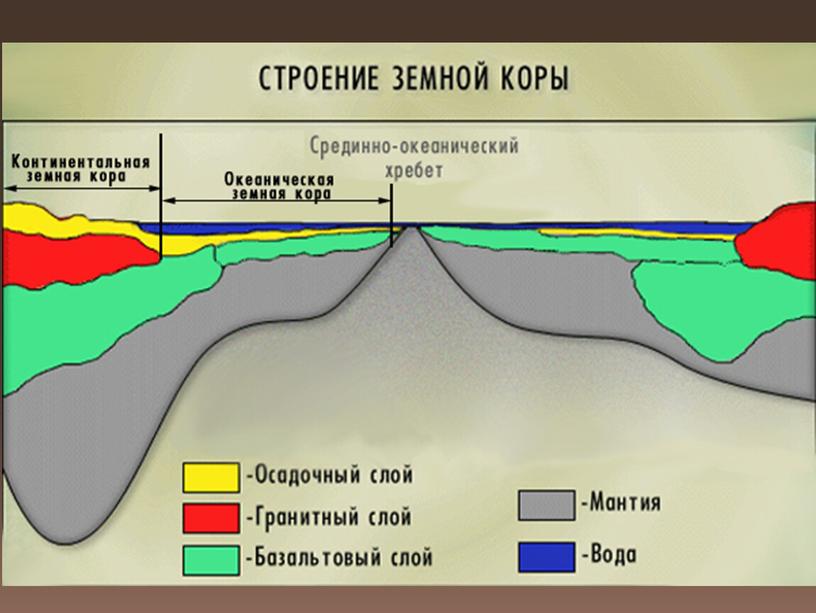 Урок географии 6 класс "Литосфера" (презентация)