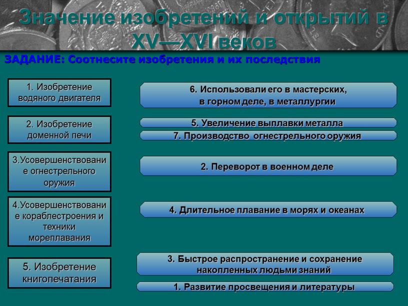 Значение изобретений - КЛЮЧ Значение изобретений и открытий в