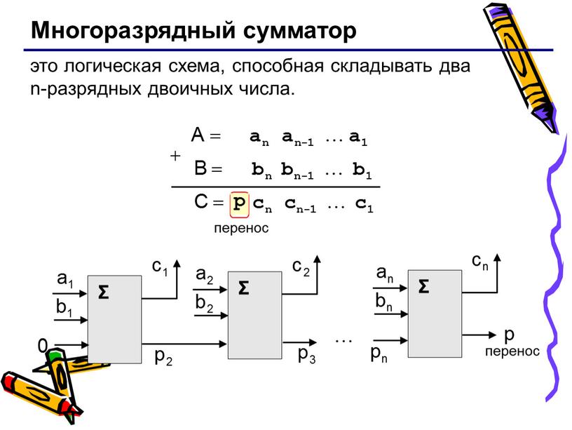 Многоразрядный сумматор это логическая схема, способная складывать два n-разрядных двоичных числа