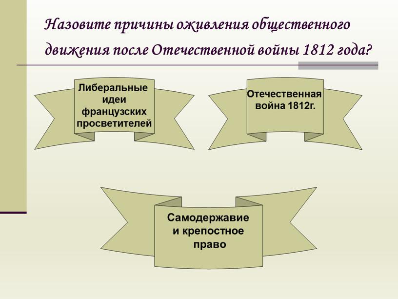 Назовите причины оживления общественного движения после