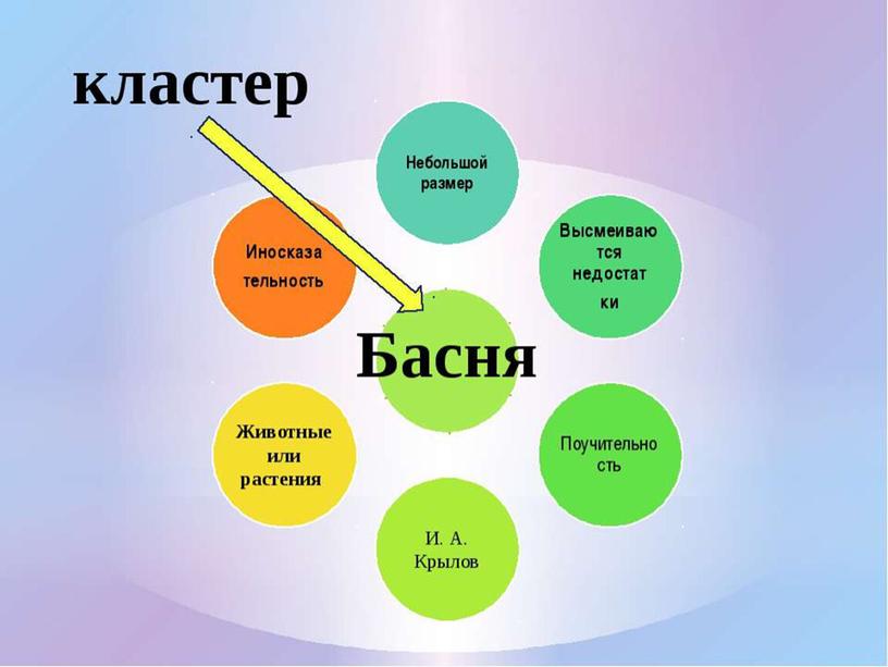 Презентация по русскому языку на тему "Развитие творческих способностей учащихся  на уроках  гуманитарного цикла и  во внеурочное время"