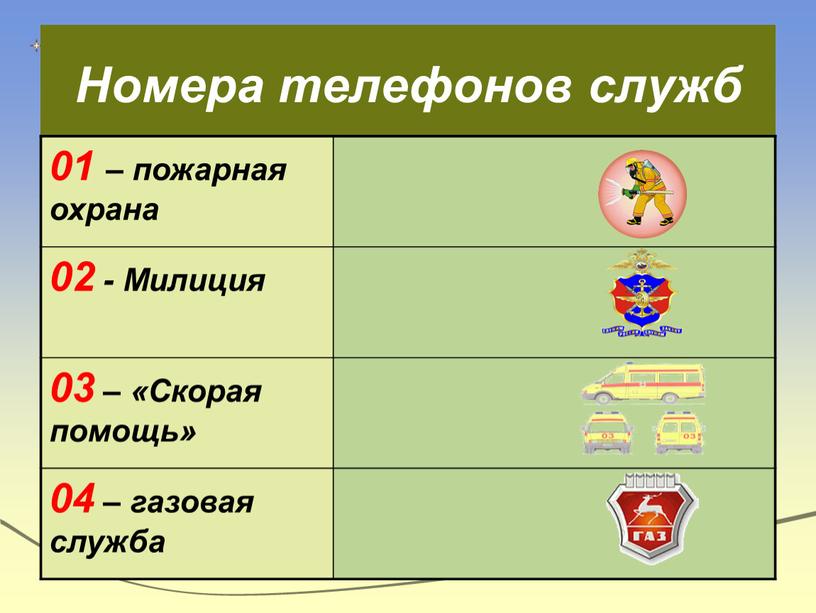 Номера телефонов служб 01 – пожарная охрана 02 -