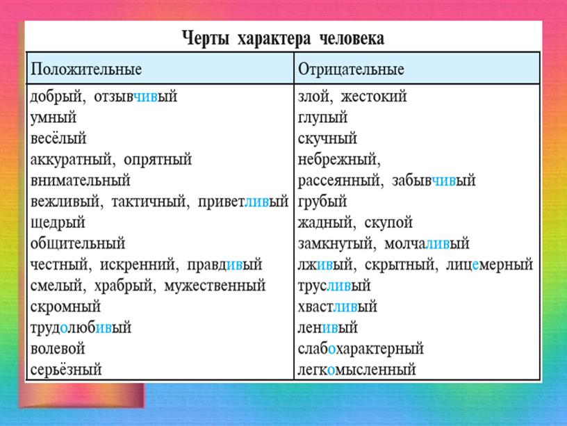 Презентация на тему: Как описать характер человека?