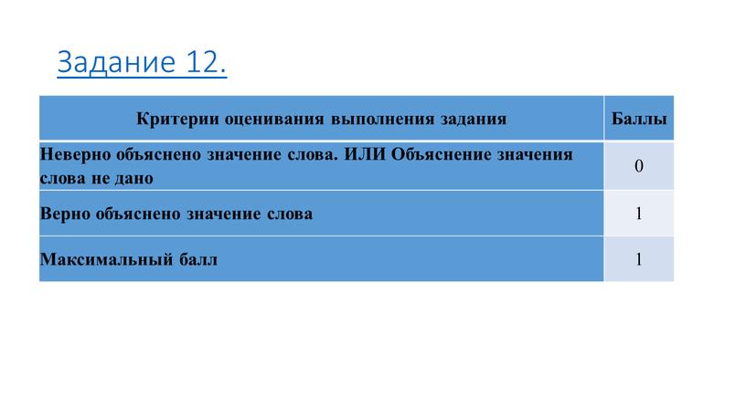 Задание 12. Критерии оценивания выполнения задания