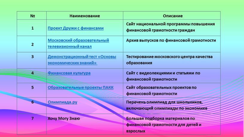 Наименование Описание 1 Проект