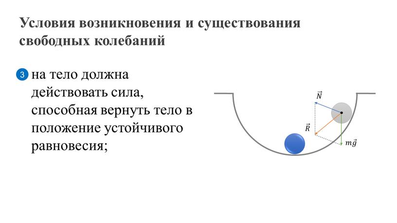 Условия возникновения и существования свободных колебаний