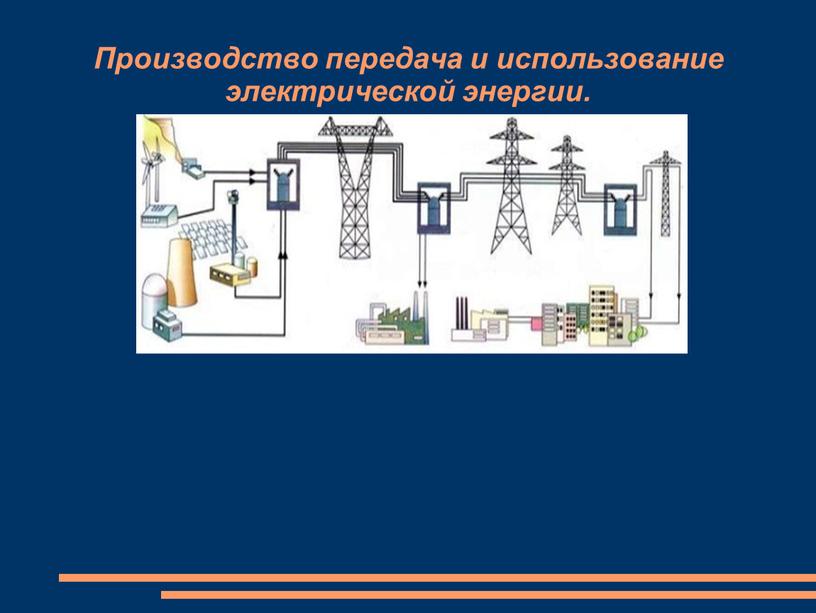Производство передача и использование электрической энергии