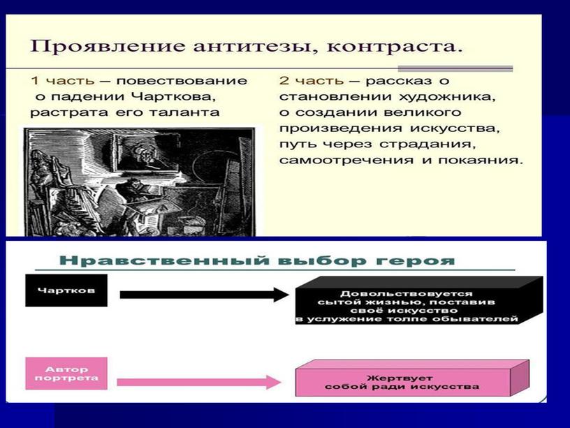 Урок литературы в 10 класс по повести Н. В. Гоголя "Портрет"