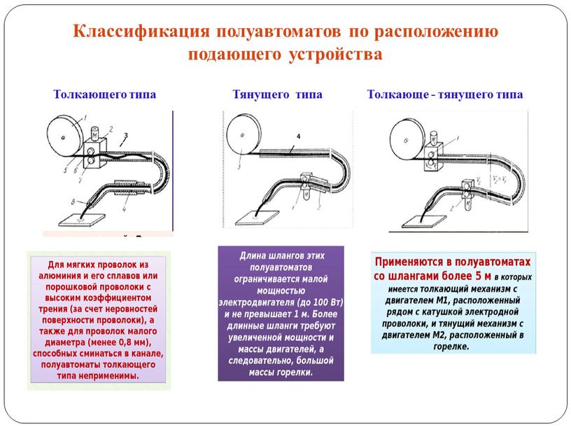 Классификация полуавтоматов по расположению подающего устройства