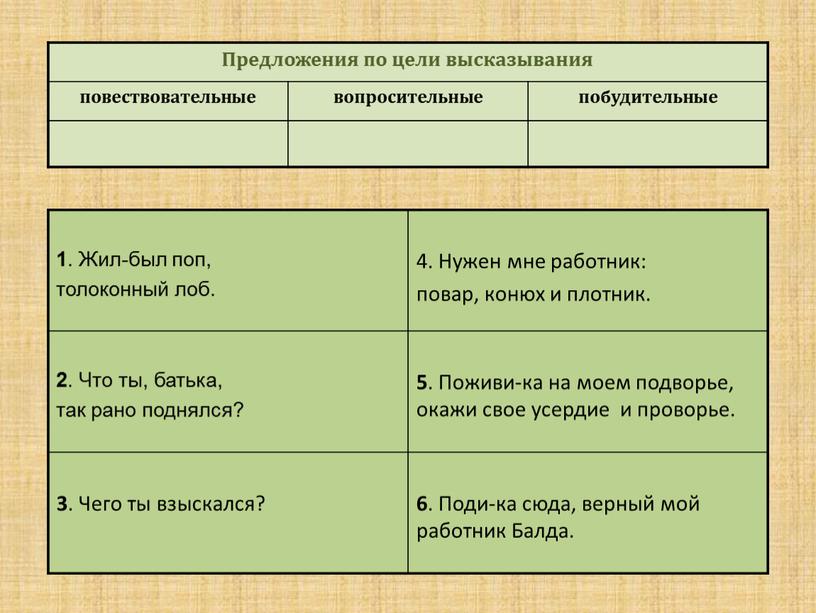 Предложения по цели высказывания повествовательные вопросительные побудительные 1