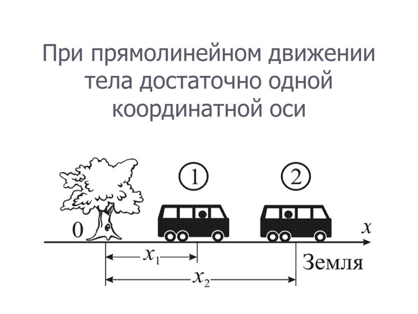 При прямолинейном движении тела достаточно одной координатной оси