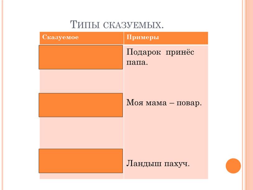 Типы сказуемых. Сказуемое Примеры