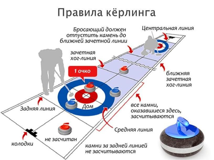 Правила кёрлинга