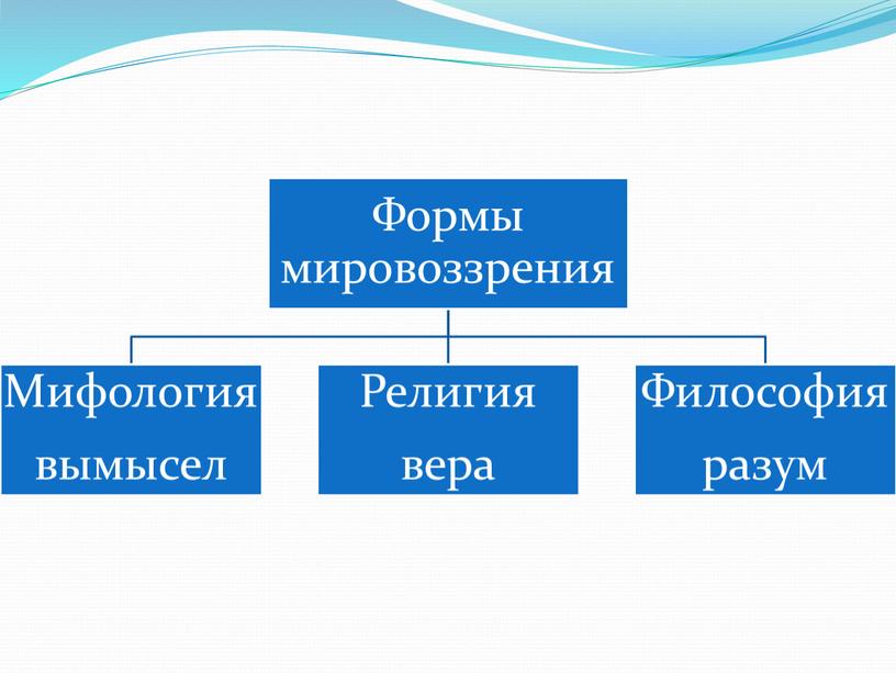 Основы Философии. В