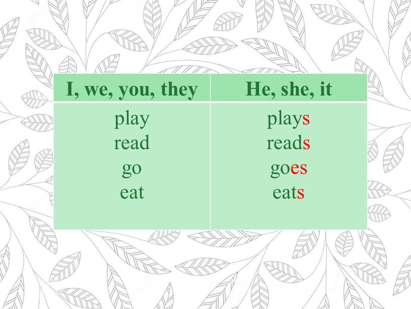 I, we, you, they He, she, it play read go eat plays reads goes eats