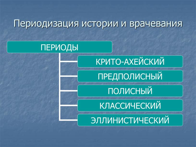 Периодизация истории и врачевания