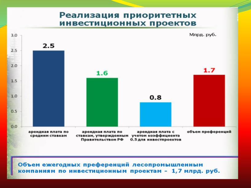 Организация государственного управления лесным хозяйством РФ.