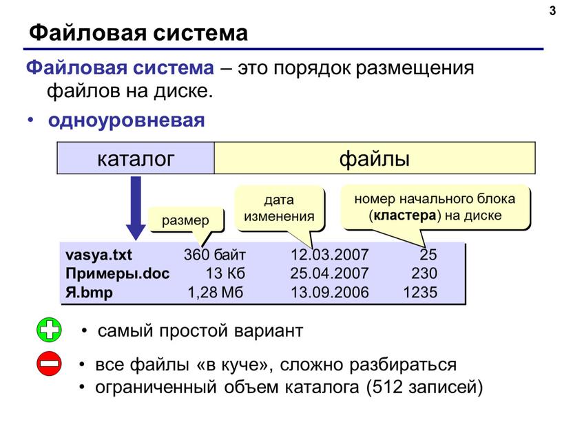 Файловая система 3 одноуровневая каталог файлы vasya