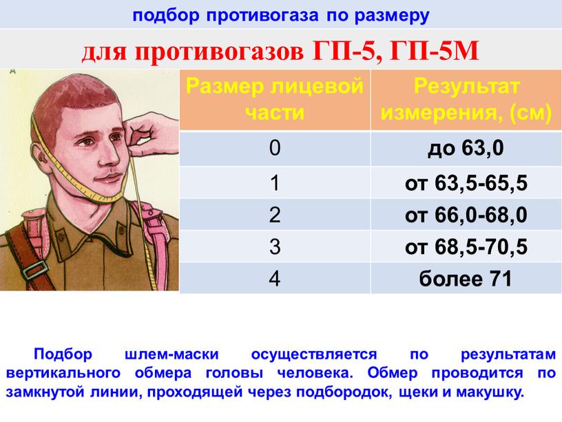 ГП-5, ГП-5М Подбор шлем-маски осуществляется по результатам вертикального обмера головы человека