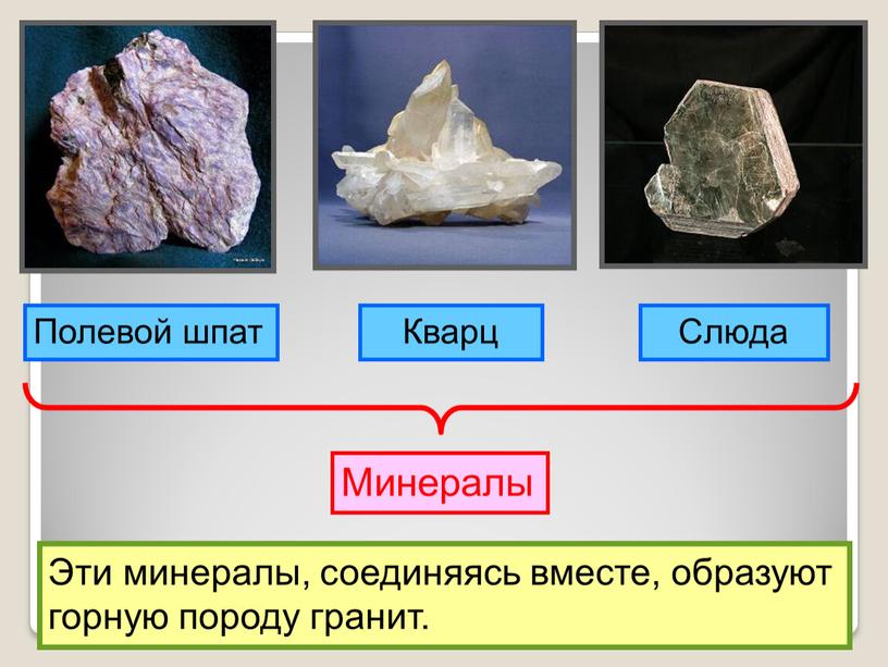 Полевой шпат Кварц Слюда Минералы