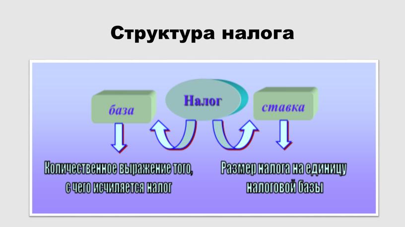 Структура налога