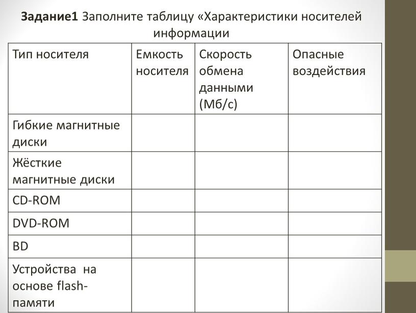 Тип носителя Емкость носителя Скорость обмена данными (Мб/с)